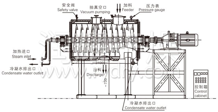 耙式干燥機(jī)結(jié)構(gòu)及工藝流程圖